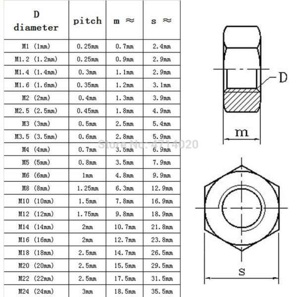 M30 A2 304 Stainless Steel Hex  Nuts Nut M1 M1.2 M1.4 M1.6 M2 