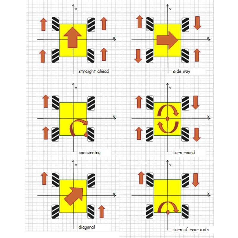 4pcs/set Mecanum Wheel Universal Omnidirectional Wheel for Legos TT N20 Motor Smart Car Robot Parts DIY Building Block Tire Toy